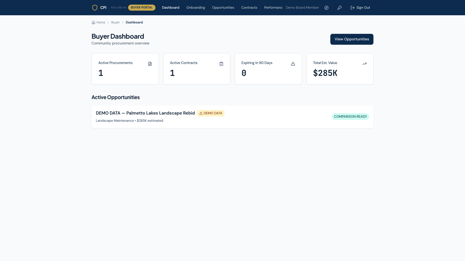 The Buyer Dashboard showing active procurements, contracts, items expiring in 90 days, and total estimated value.