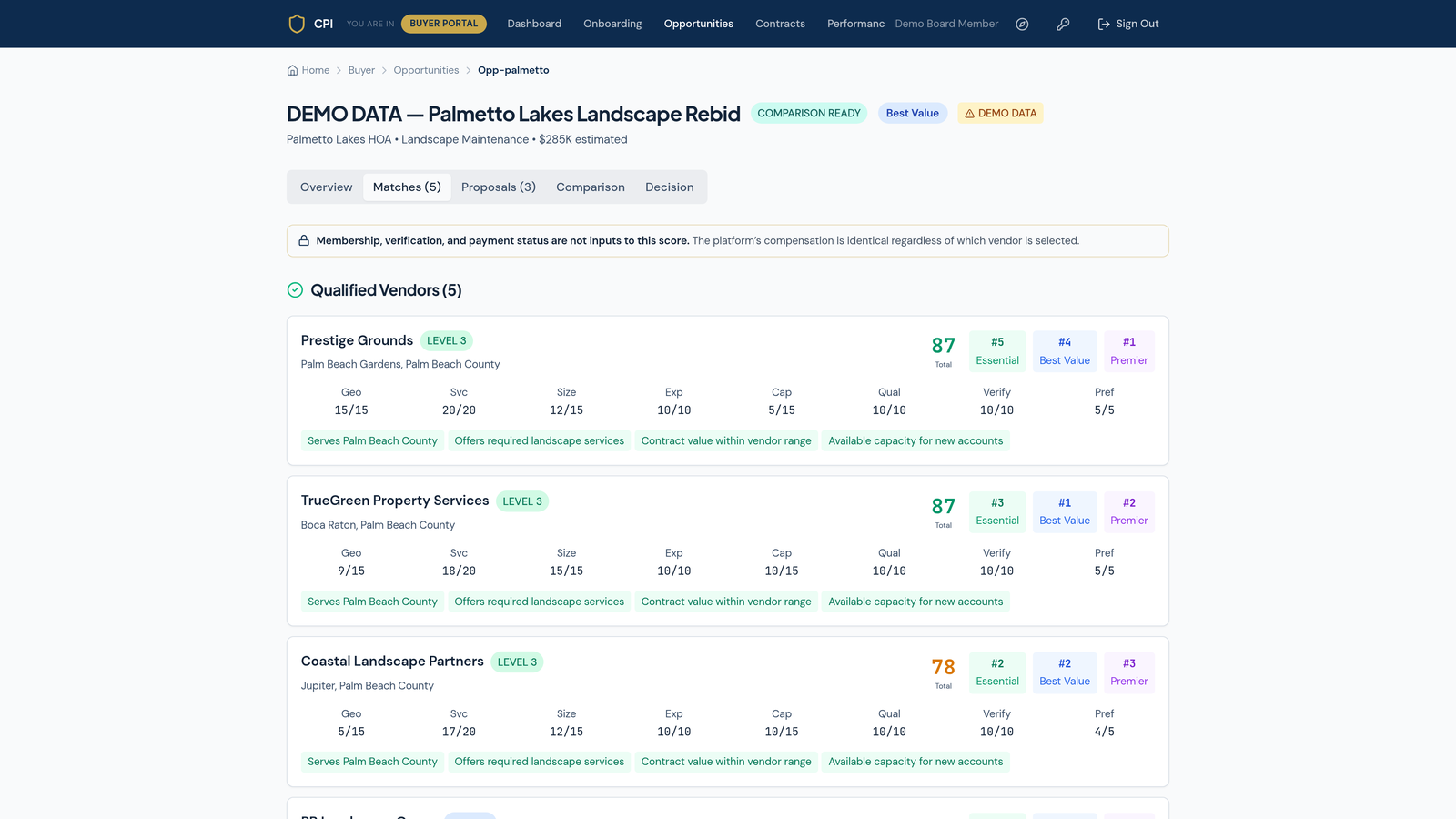 The Matches tab: qualified vendors scored on eight capability factors, with the banner stating payment is not an input to the score.