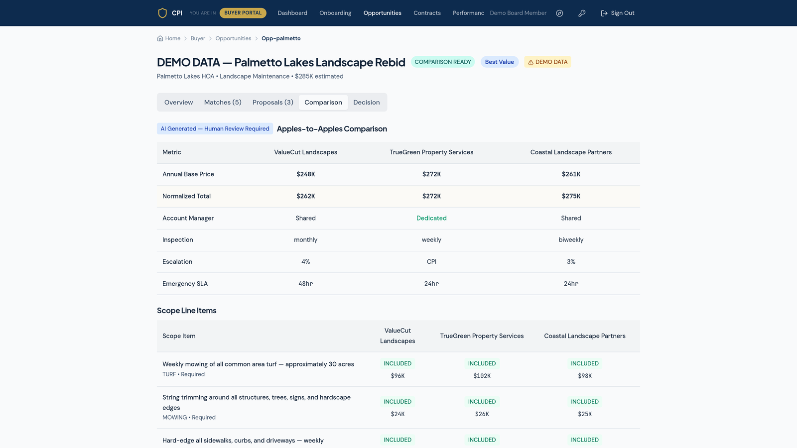 The Apples-to-Apples comparison matrix: normalized totals and scope line items across competing vendors.