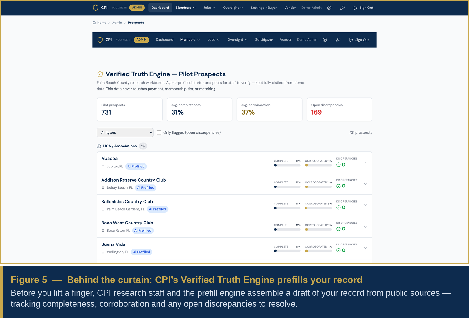 Admin Verified Truth Engine prospects list
