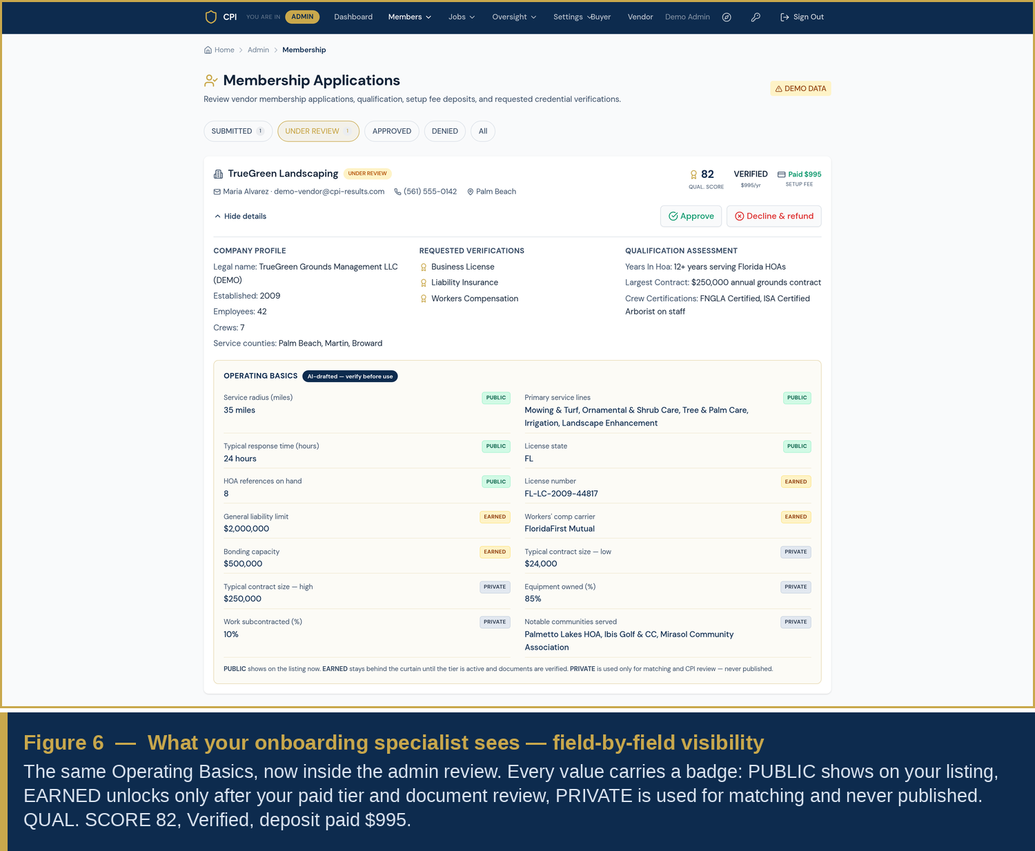 Admin membership review with field-by-field visibility badges