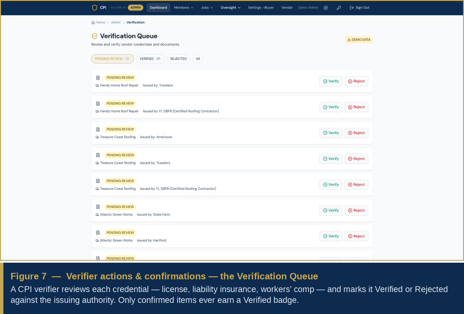 Admin verification queue with verify and reject actions